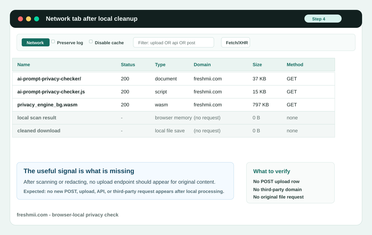 Network tab after browser-local Freshmii processing with no upload request